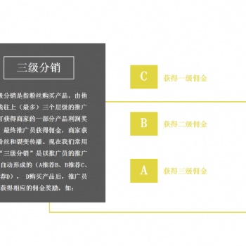 微商城分销系统软件开发