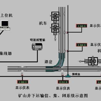 煤矿机车轨道运输信集闭系统