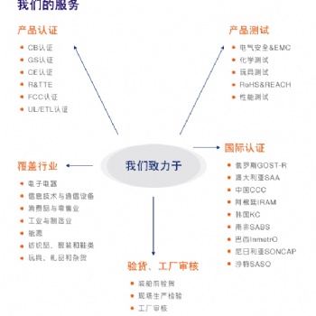 电源DOE认证标准介绍，CEC认证申请