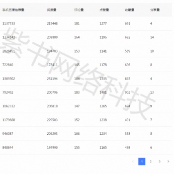 河南郑州新手自媒体教育哪家强