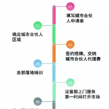 活水教育锦州招商加盟项目