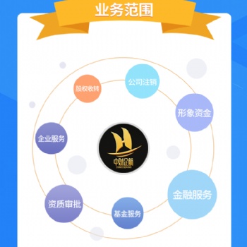 公司不想经营了应该转让