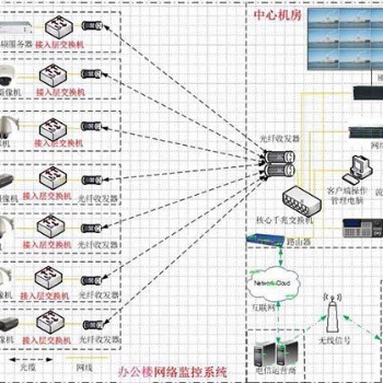 郑州弱电系统施工报价