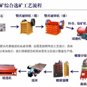铂思特难选铁矿石磁化焙烧降磷方法，铁精矿降磷，选铁尾矿回收机