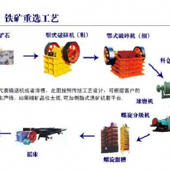 铂思特复杂难选铁矿石选矿技术，高磷铁矿石脱磷，铁尾矿选铁机