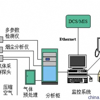 焦炉煤气氧含量分析仪