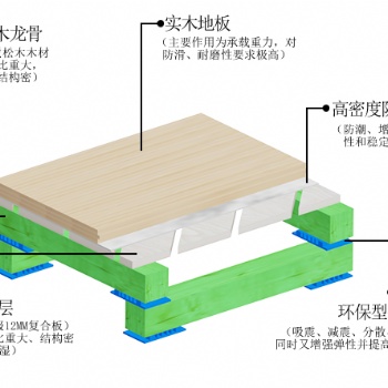 厂家供应宇跃风雨操场木地板运动木地板参考详情