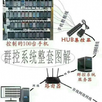 微信裙控系统的工作原理及优势