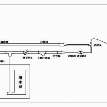 总磷水质在线自动监测仪