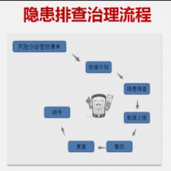 风险管控与隐患排查双重预防机制平台