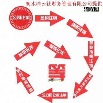 衡水专业代理记账公司承接企业代理记账报税