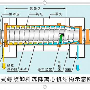 洗沙泥浆脱水设备厂家