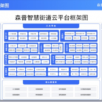 森普定义智慧街道，智慧城市