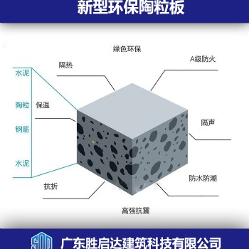 广东环保陶粒板 让你免受甲醛的困扰 全国招商