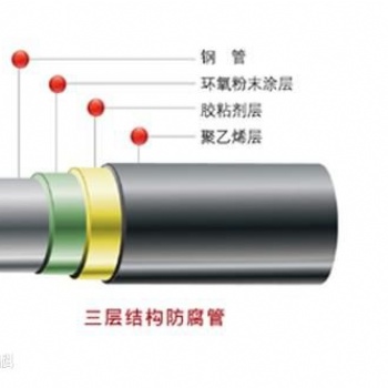 3pe防腐钢管丨3pe加强级防腐钢管丨沧州志发防腐保温丨制造厂家