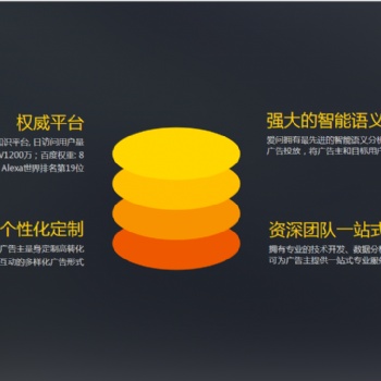 成都萍聚接全行业推广，问答类营销模式效果好不好