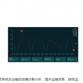 智云数据NV大数据运维平台