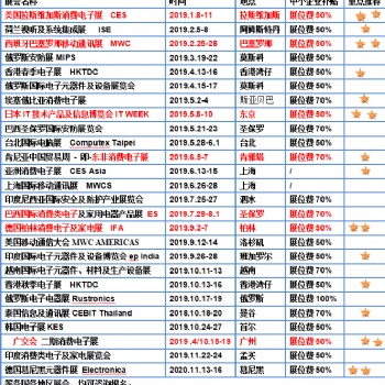 MWC-2020西班牙MWC-巴塞罗那MWC展