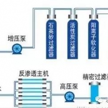 苏州水处理|纯水反渗透设备|RO膜耗材更换服务