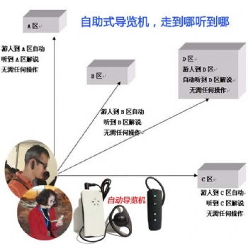 景区博物馆无人讲解器，电子自助导览机_北京奥曼迪导览