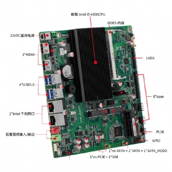 ITX-4300u 6COM4USB支持HDMI*VGA*LVDS及GPIO DC供电一体机主板