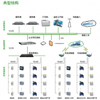 水电气远程抄表系统预付费管理厂家