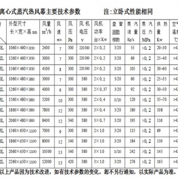 离心式蒸汽型热风幕RM20型优点多多