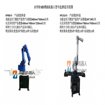 东莞自动喷涂设备厂，非标定制机械手，自研自发机械手，非标转台夹具