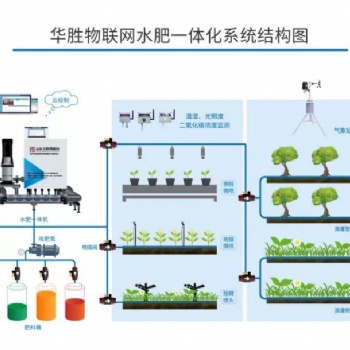 温室大棚自动化控制系统水肥一体机
