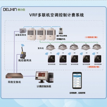 T6500氟机中央空调分户计费系统