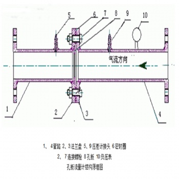 DN300瓦斯孔板流量计 DN200抽放瓦斯流量计