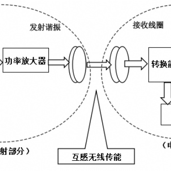 功率放大器在无线充电测试中——驱动电磁线圈的应用