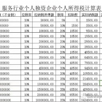 2020年总部经济园区小规模纳税人可继续核定征收