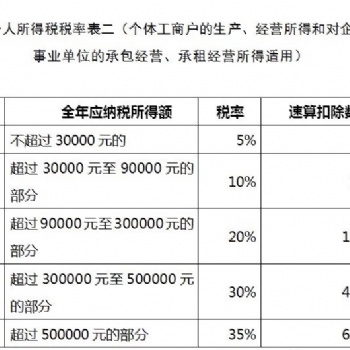 2020年计算机软件开发、技术服务业**稳定**的核定征收在这里
