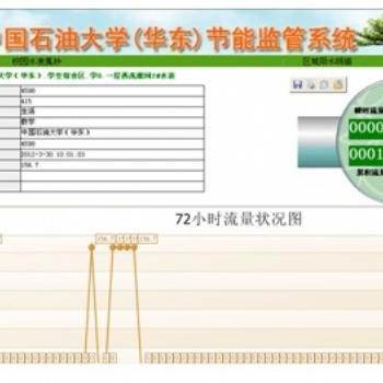 绿色能源监管监控平台