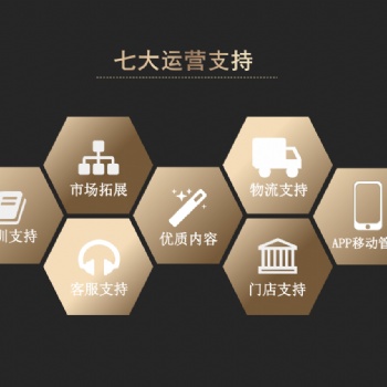 黑马小创全国招商加盟低成本精选优质风口项目免费培训