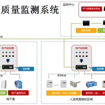 空气质量监测系统和YK-PF空气质量控制器