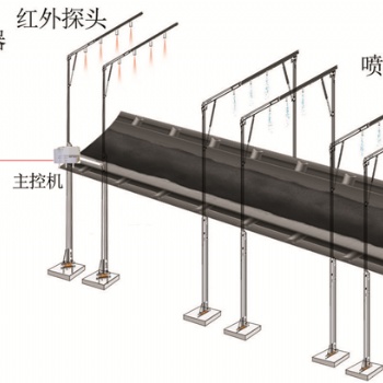 济南祥控明火煤监测系统