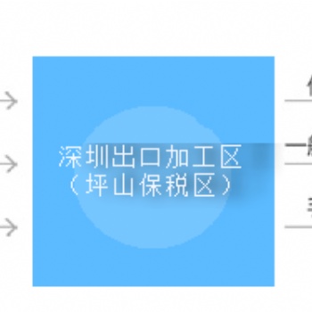 厂转厂（保税区一日游）操作问题