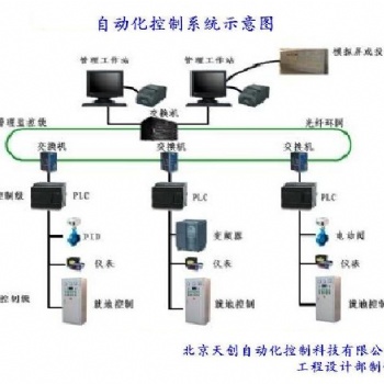 自动化改造，自动化设计，自动化设备，自动化公司