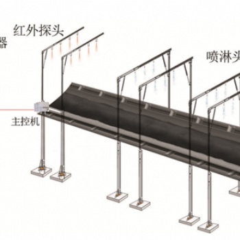 皮带明火煤安全监测设计方案