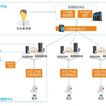 华浩慧医区域云LIS系统