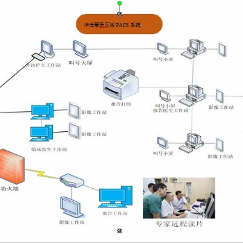 华浩慧医区域云PACS系统