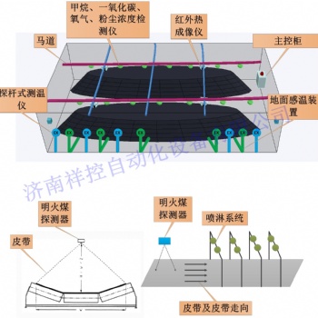 封闭式储煤棚智能化环境安全监测系统