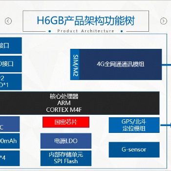 柴油车污染治理4G远程排放管理车载终端H6GB-17691