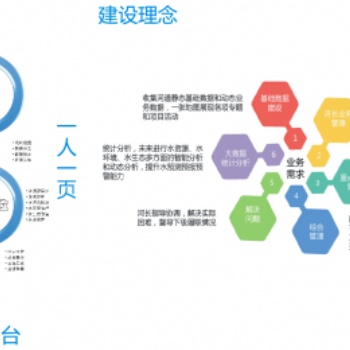 河湖长制管理信息化系统(智慧河长）