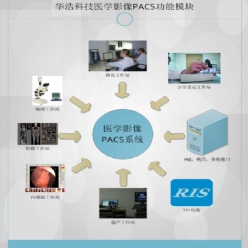 华浩慧医HY-PACS系统医学影像信息管理RIS系统