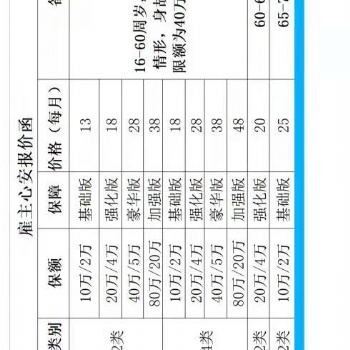 企业到底需要不需要购买雇主责任险