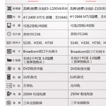 戴尔（DELLR）R940XA 4U 至强四路 机架式服务器