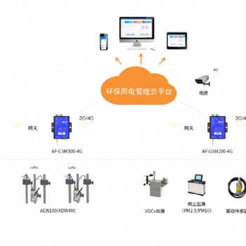 解读杭州环保用电云平台解决方案